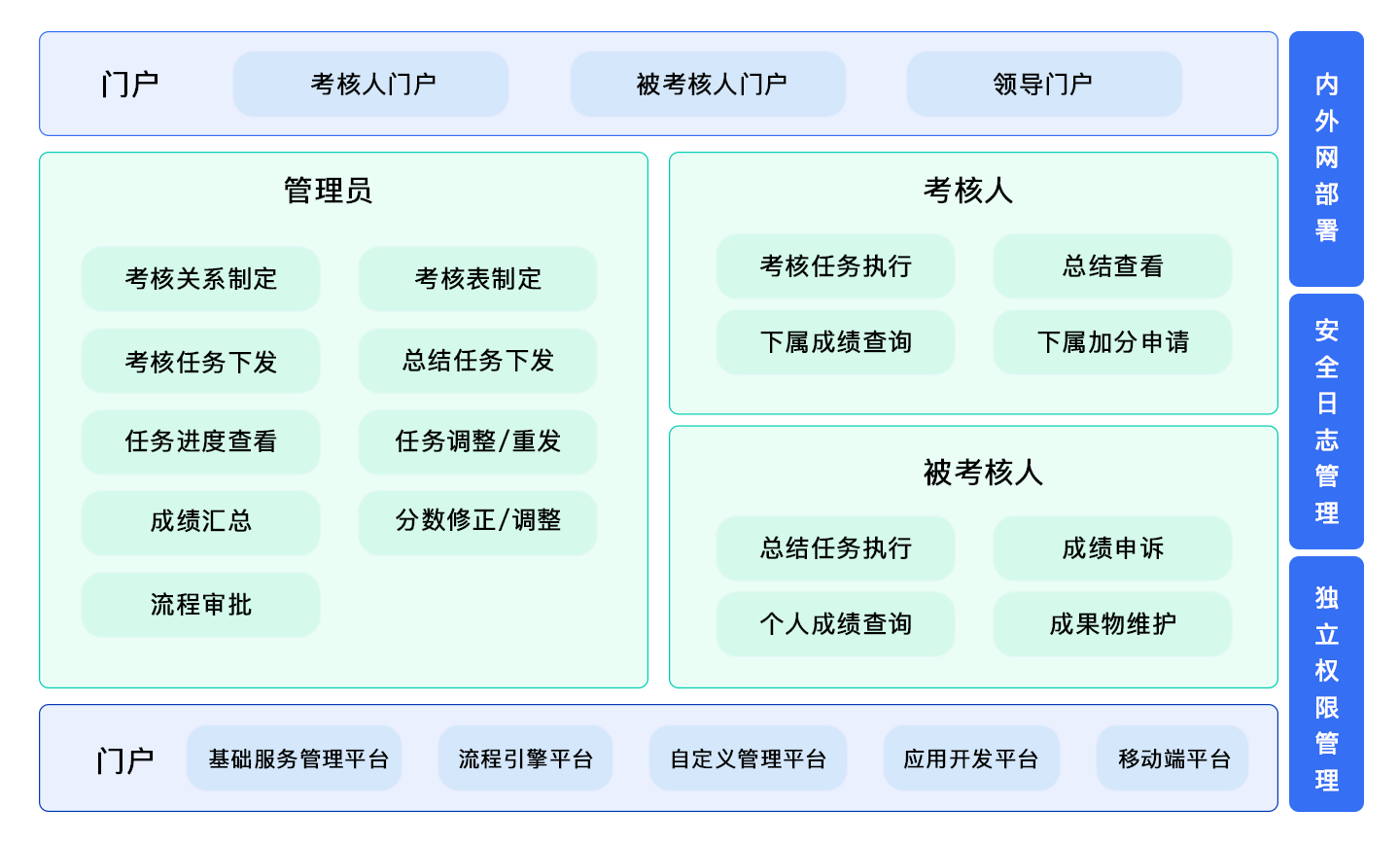 PG平台