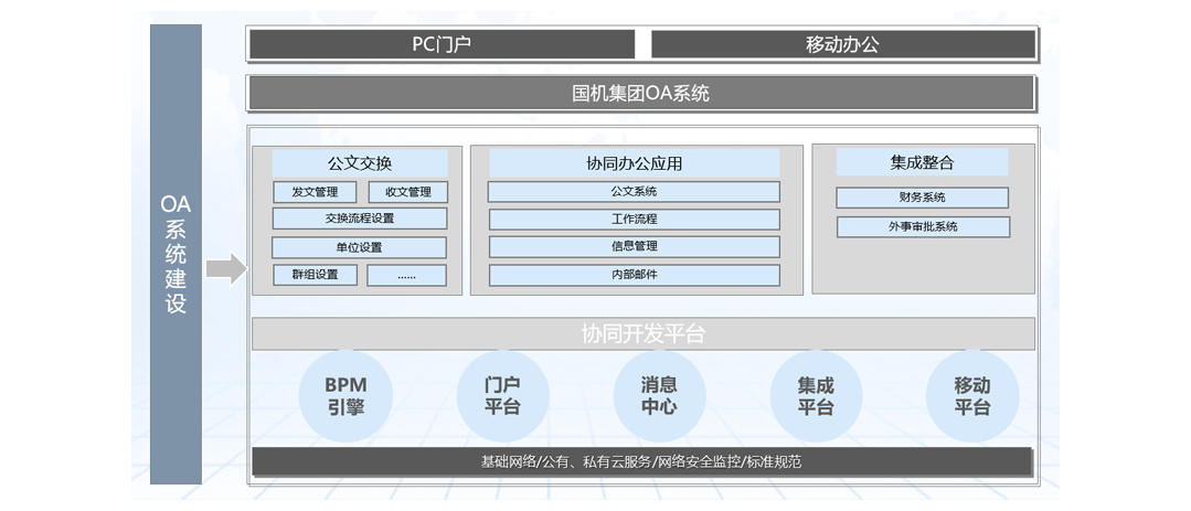 PG平台