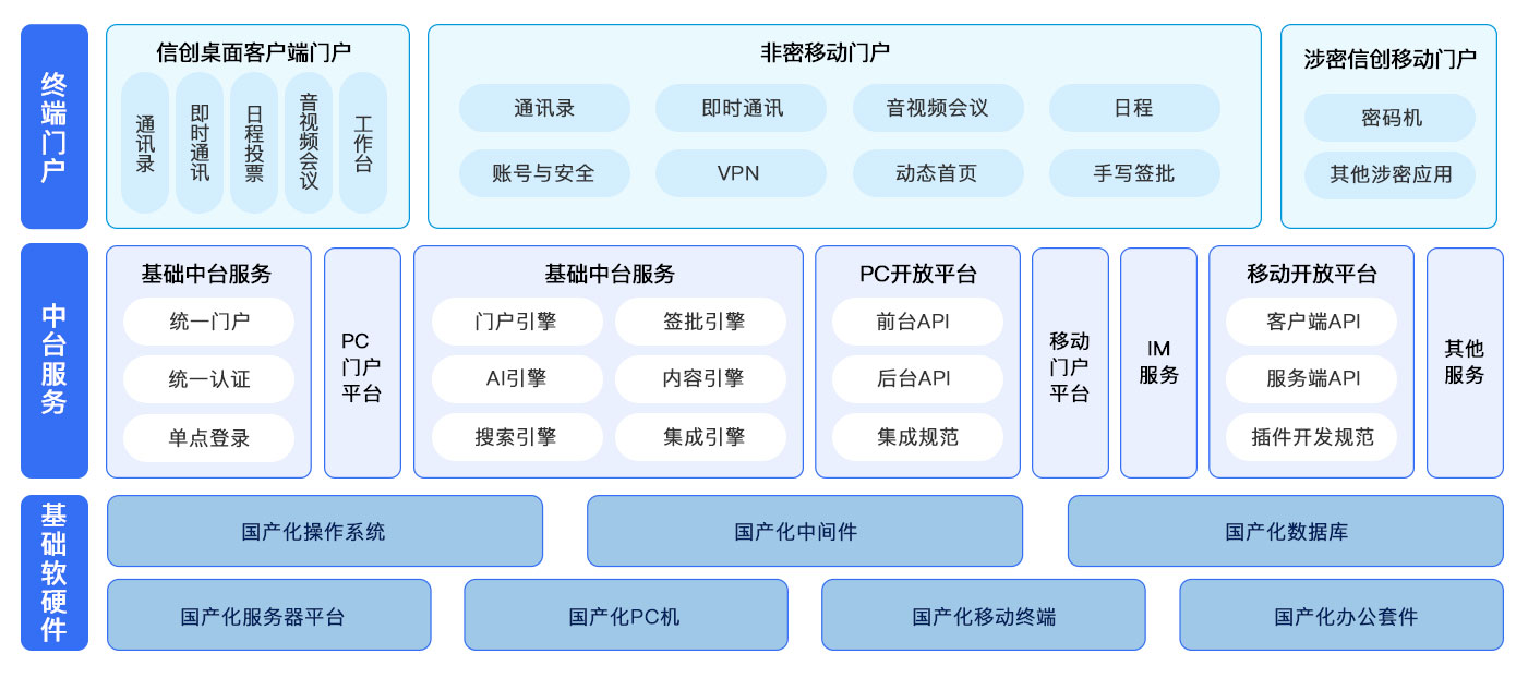 PG平台