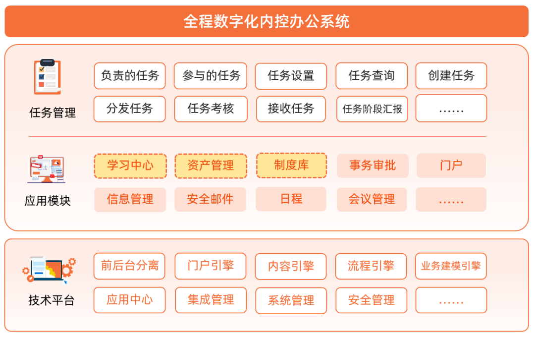 PG平台