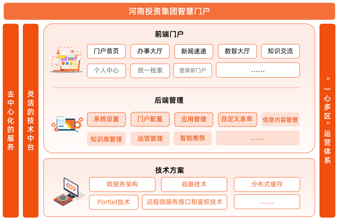 PG平台