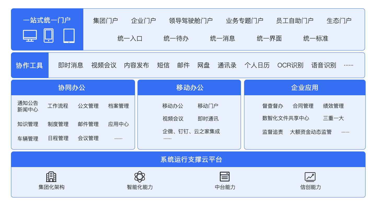 PG平台