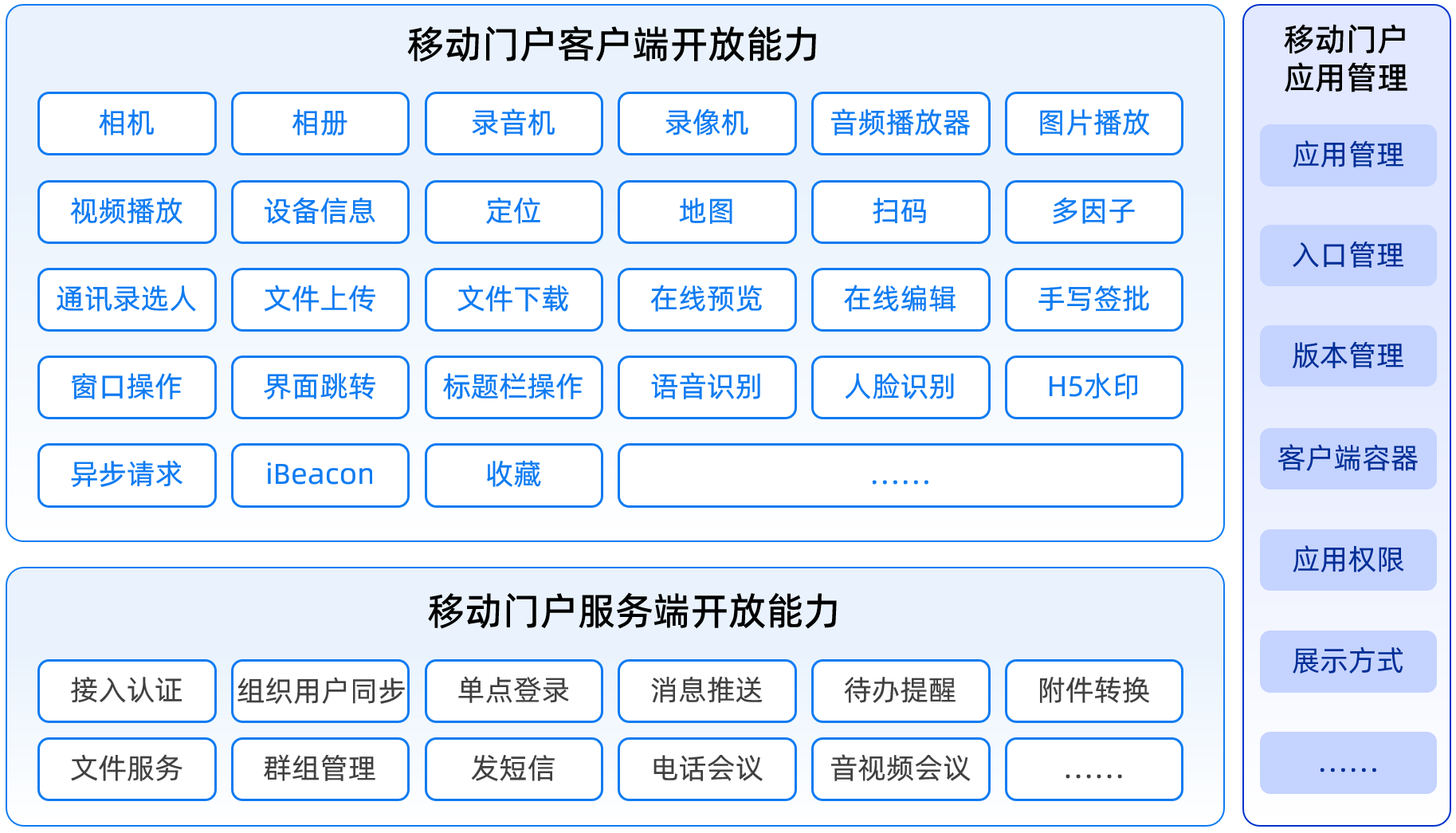 PG平台
