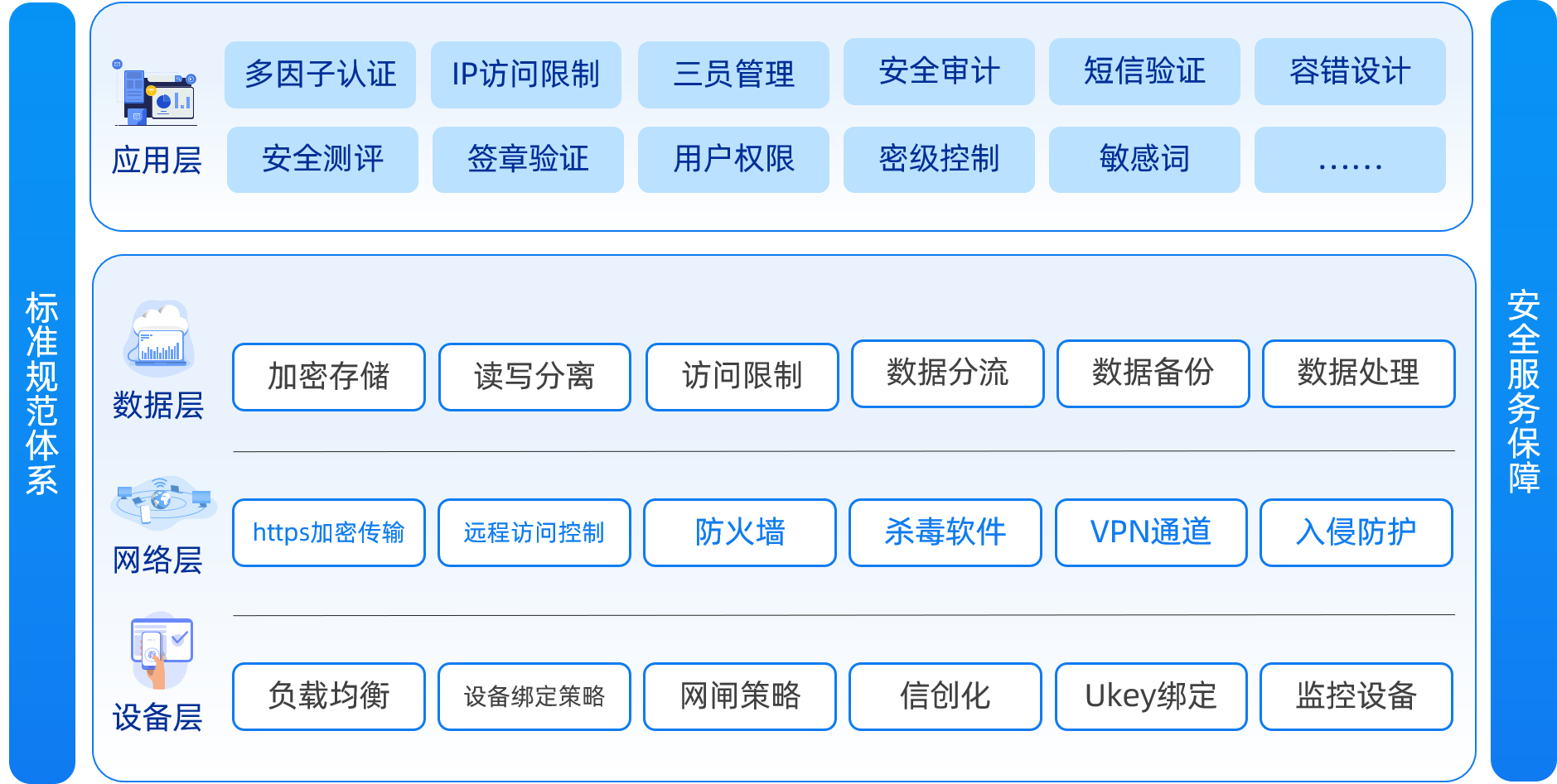 PG平台